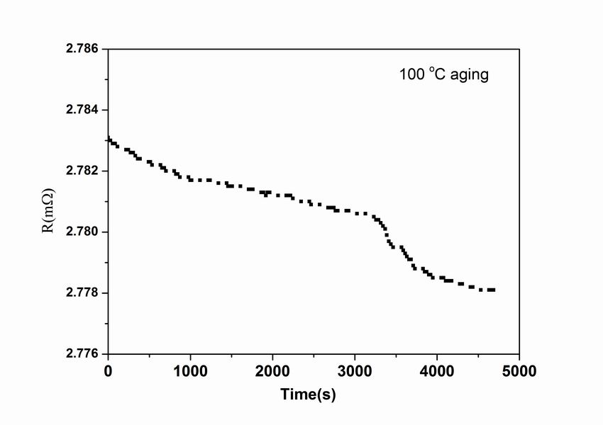 Aging resistance changing due to carbon atom