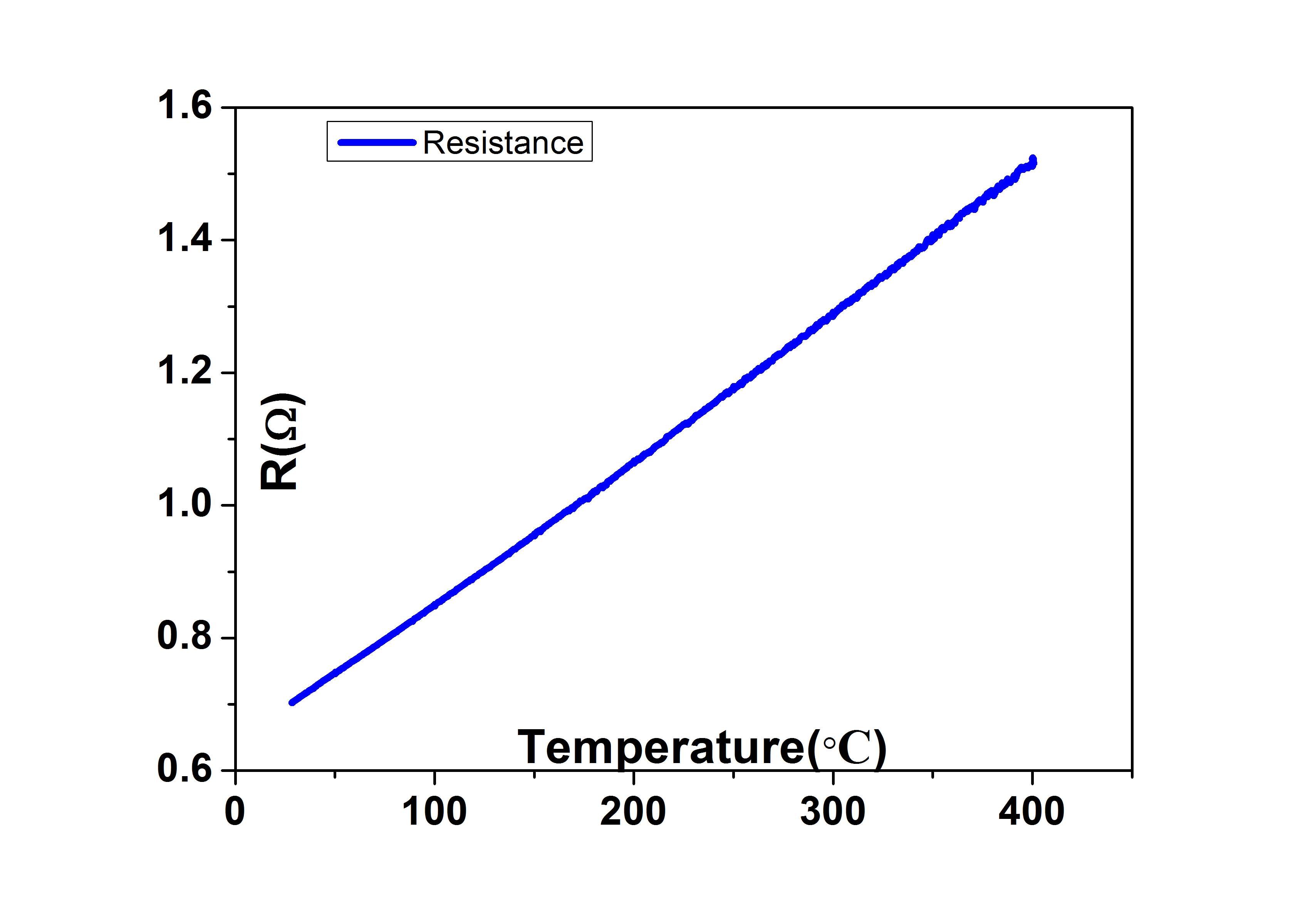 高精度合金电阻温度系数TCR测试