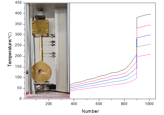 TCR-3热阻测试仪
